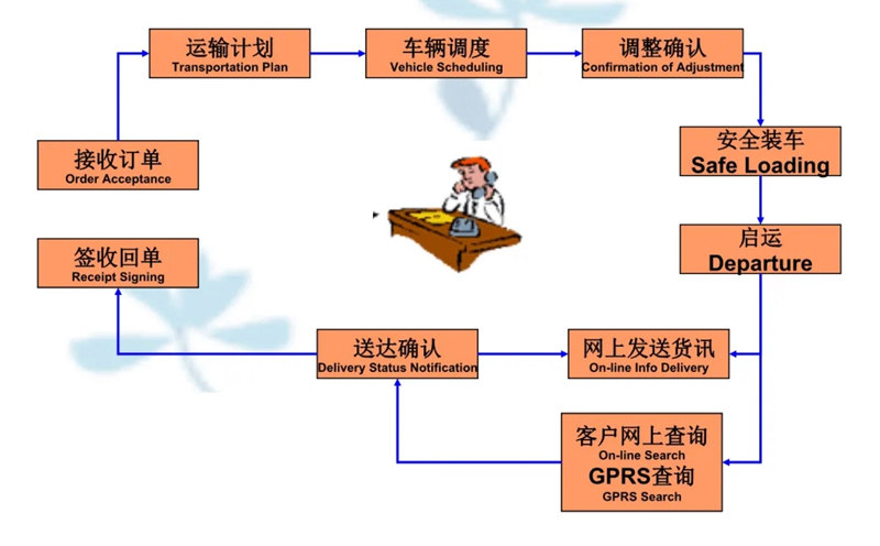 湖州危险品运输哪家好,湖州到向阳危险品物流公司专线